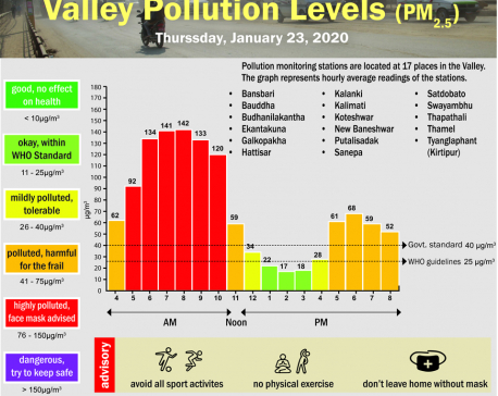 Valley Pollution Index for January 23, 2020